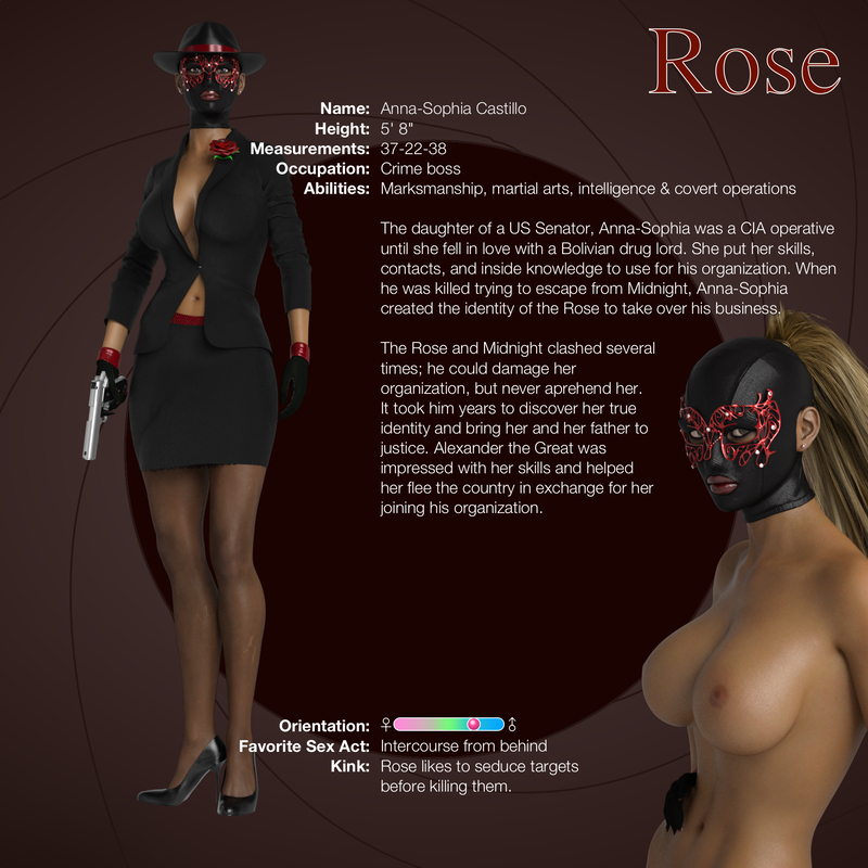 Character Sheets: The Rose and the Fool