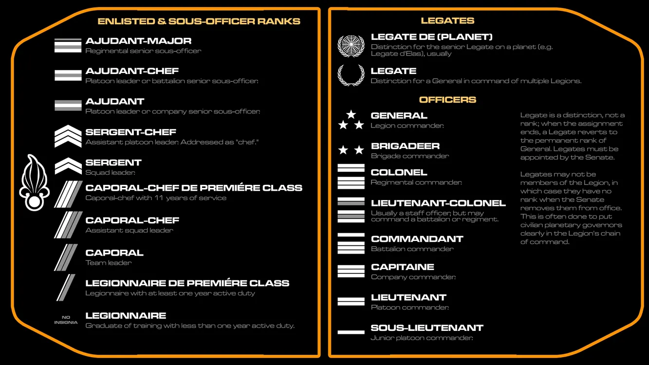 Terran Legions: Weapons & Organization