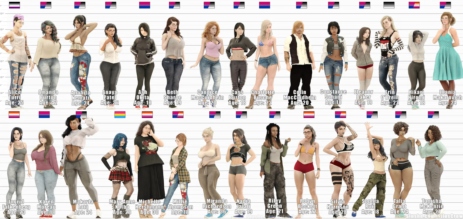 Updated Height Chart and Cast